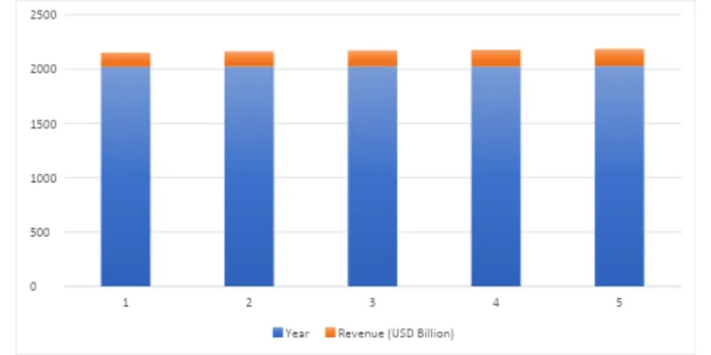 Industry Overview